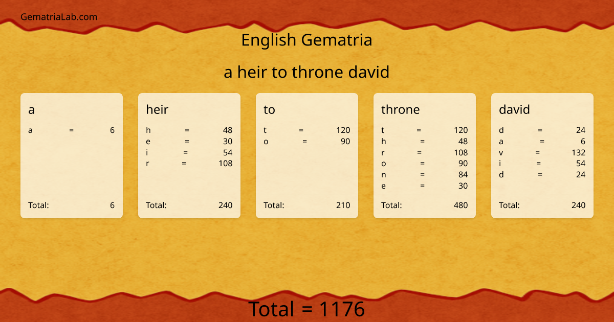 a heir to throne david in english Gematria